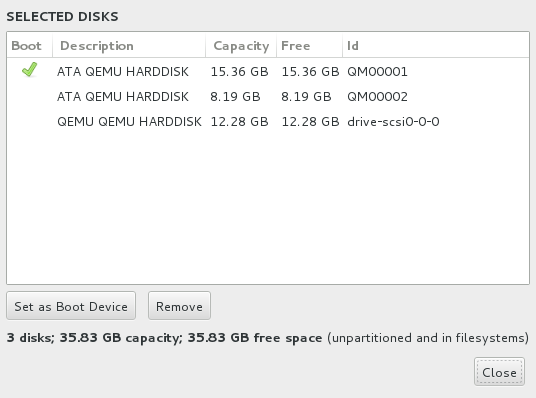Summary of selected disks